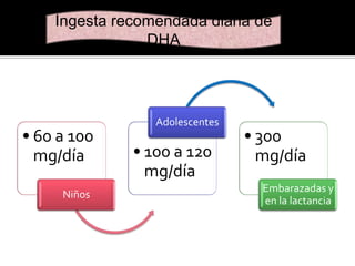 Ingesta recomendada diaria de
DHA

• 60 a 100
mg/día
Niños

Adolescentes

• 100 a 120
mg/día

• 300
mg/día
Embarazadas y
en la lactancia

 
