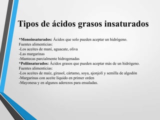 Tipos de ácidos grasos insaturados
*Monoinsaturados: Ácidos que solo pueden aceptar un hidrógeno.
Fuentes alimenticias:
-Los aceites de maní, aguacate, oliva
-Las margarinas
-Mantecas parcialmente hidrogenadas
*Poliinsaturados: Ácidos grasos que pueden aceptar más de un hidrógeno.
Fuentes alimenticias:
-Los aceites de maíz, girasol, cártamo, soya, ajonjolí y semilla de algodón
-Margarinas con aceite líquido en primer orden
-Mayonesa y en algunos aderezos para ensaladas.

 