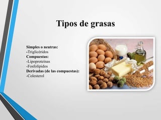 Tipos de grasas
Simples o neutras:
-Triglicéridos
Compuestas:
-Lipoproteínas
-Fosfolípidos
Derivadas (de las compuestas):
-Colesterol

 