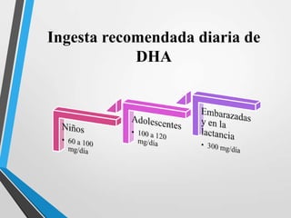 Ingesta recomendada diaria de
DHA

 