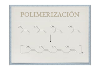 POLIMERIZACIÓN
 