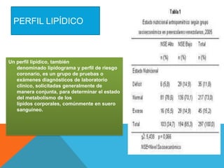 PERFIL LIPÍDICO

Un perfil lipídico, también
denominado lipidograma y perfil de riesgo
coronario, es un grupo de pruebas o
exámenes diagnósticos de laboratorio
clínico, solicitadas generalmente de
manera conjunta, para determinar el estado
del metabolismo de los
lípidos corporales, comúnmente en suero
sanguíneo.

 