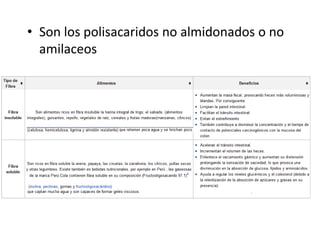 • Son los polisacaridos no almidonados o no
amilaceos
 