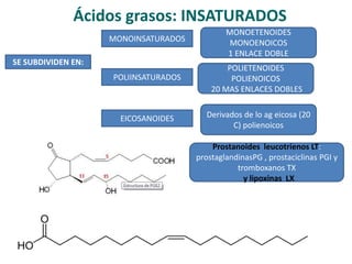 Ácidos grasos: INSATURADOS
SE SUBDIVIDEN EN:
MONOINSATURADOS
POLIINSATURADOS
EICOSANOIDES
MONOETENOIDES
MONOENOICOS
1 ENLACE DOBLE
POLIETENOIDES
POLIENOICOS
20 MAS ENLACES DOBLES
Derivados de lo ag eicosa (20
C) polienoicos
Prostanoides leucotrienos LT:
prostaglandinasPG , prostaciclinas PGI y
tromboxanos TX
y lipoxinas LX
 