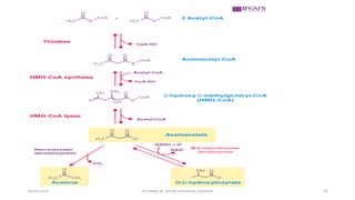Ketogenesis in Liver
1. Acetoacetyl-CoA:the starting material for ketogenesis.
a. Directly during the course of β-oxidation of FA,or
b.from condensation of 2Acetyl-CoA.
- β-OH-butyrate is quantitatively the predominant one
in blood & urine in Ketosis.
18/03/2024 55
Dr.Tesaka W, Jimma University, Ethioipia
 