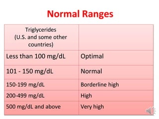 Normal Trig Levels Lipid profile | PPTX