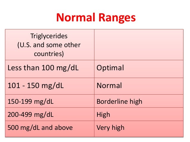 blood triglycerides normal range blood triglycerides normal range
