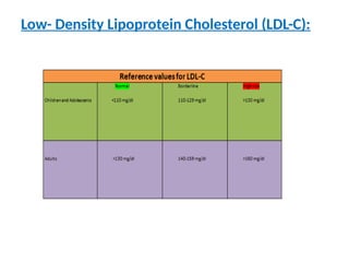 Low- Density Lipoprotein Cholesterol (LDL-C):
 