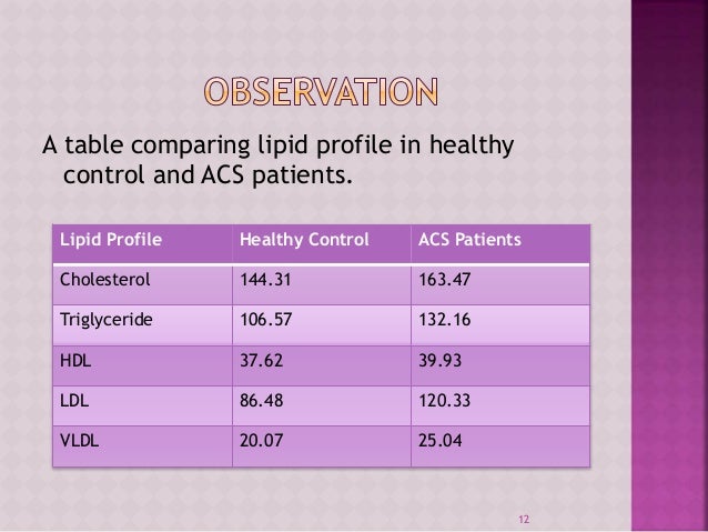 Healthy Lipid Profile Chart