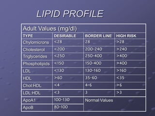 lipid profile & Ix of MI.ppt