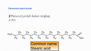 Penamaan asam lemak
✘Menurut jumlah ikatan rangkap
✗C18:0
H3C
C
H2
C
H2
C
H2
C
H2
C
H2
C
H2
C
H2
C
H2
C
H2
C
H2
C
H2
C
H2
C
H2
C
H2
C
H2
C
H2
C
O
OH
Common name:
Stearic acid
 