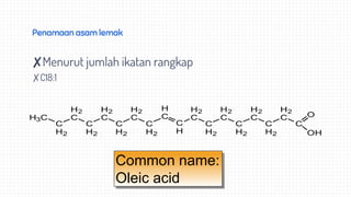 H3C
C
H2
C
H2
C
H2
C
H2
C
H2
C
H2
C
H2
C
H
C
H
C
H2
C
H2
C
H2
C
H2
C
H2
C
H2
C
H2
C
O
OH
Penamaan asam lemak
✘Menurut jumlah ikatan rangkap
✗C18:1
Common name:
Oleic acid
 