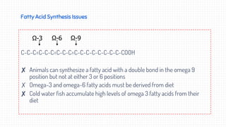 Fatty Acid Synthesis Issues
C-C-C=C-C-C=C-C-C=C-C-C-C-C-C-C-C-COOH
✘ Animals can synthesize a fatty acid with a double bond in the omega 9
position but not at either 3 or 6 positions
✗ Omega-3 and omega-6 fatty acids must be derived from diet
✘ Cold water fish accumulate high levels of omega 3 fatty acids from their
diet
Ω-3 Ω-6 Ω-9
 