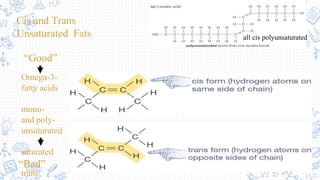 Cis and Trans
Unsaturated Fats
all cis polyunsaturated
“Good”
Omega-3-
fatty acids
mono-
and poly-
unsaturated
saturated
trans
“Bad”
Cis and Trans
Unsaturated Fats
“Good”
 