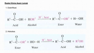 Reaksi Kimia Asam Lemak
1. Esterifikasi
2. Hidrolisis
 