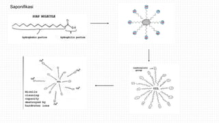 Saponifikasi
 