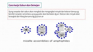 Cara kerja Sabun dan Deterjen
Ujung nonpolar dari sabun akan mengikat dan mengangkat minyak dan kotoran lainnya yg
bersifat nonpolar sementara ujung yg polar akan berikatan dg air. Kotoran dan minyak akan
terangkat dan hilang bersama dg guyuran air
 