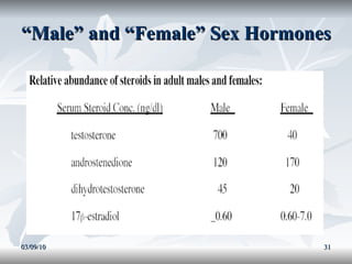 “ Male” and “Female” Sex Hormones 03/09/10 