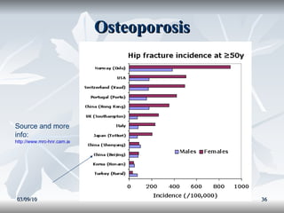Osteoporosis 03/09/10 Source and more info: http://www.mrc-hnr.cam.ac.uk/research/bone_health/bone_health.html 