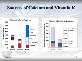 Sources of Calcium and Vitamin K 03/09/10 