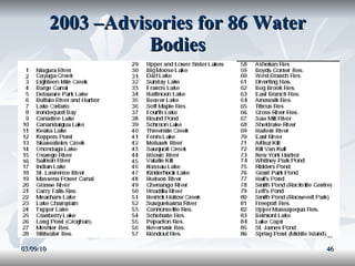 2003 –Advisories for 86 Water Bodies 03/09/10 