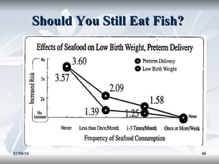 Should You Still Eat Fish?  03/09/10 
