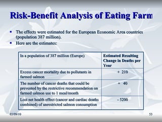 Risk-Benefit Analysis of Eating Farmed Salmon The effects were estimated for the European Economic Area countries (population 387 million).  Here are the estimates: 03/09/10 In a population of 387 million (Europe)  Estimated Resulting Change in Deaths per Year  Excess cancer mortality due to pollutants in farmed salmon +  210 The number of cancer deaths that could be prevented by the restrictive recommendation on farmed salmon use to 1 meal/month +  40 Lost net health effect (cancer and cardiac deaths combined) of unrestricted salmon consumption - 5200 