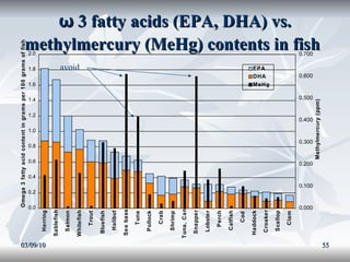 ω  3 fatty acids (EPA, DHA) vs. methylmercury (MeHg) contents in fish   03/09/10 avoid 