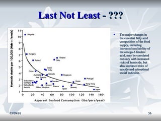 Last Not Least  - ??? The major changes in the essential fatty acid composition of the food supply, including increased availability of the omega-6 linoleic acid, may be correlated not only with increased risks of homicide, but also increased risks of suicide and suboptimal social cohesion. 03/09/10 
