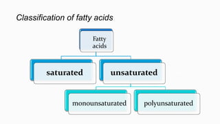Classification of fatty acidsClassification of fatty acids
Fatty
acids
saturated unsaturated
monounsaturated polyunsaturated
 