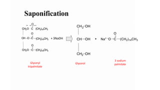 Saponification
O
C (CH2)14CH3
O
CH O C (CH2)14CH3
CH2O
O
C (CH2)14CH3
CH2O
+ 3NaOH CH OH
CH2 OH
CH OH2
Na+ -O
O
C (CH2)14CH3+
Glyceryl
tripalmitate
Glycerol
3 sodium
palmitate
 