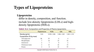 Types of Lipoproteins
Lipoproteins
• differ in density, composition, and function.
• include low-density lipoproteins (LDLs) and high-
density lipoproteins (HDLs).
 