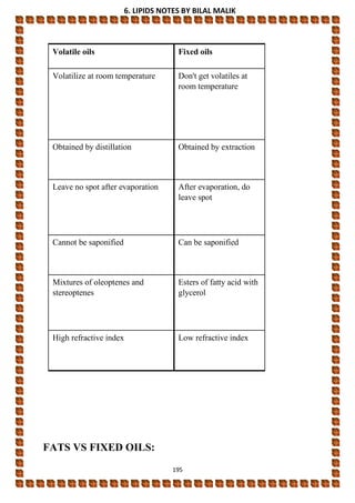 6. LIPIDS NOTES BY BILAL MALIK
195
Fixed oils
Volatile oils
Don't get volatiles at
room temperature
Volatilize at room temperature
Obtained by extraction
Obtained by distillation
After evaporation, do
leave spot
Leave no spot after evaporation
Can be saponified
Cannot be saponified
Esters of fatty acid with
glycerol
Mixtures of oleoptenes and
stereoptenes
Low refractive index
High refractive index
FATS VS FIXED OILS:
 
