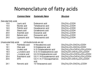Nomenclature of fatty acids
 