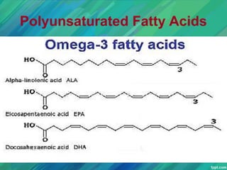 Polyunsaturated Fatty Acids
 