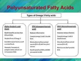 Polyunsaturated Fatty Acids
 