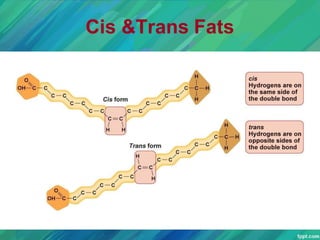 Cis &Trans Fats
 