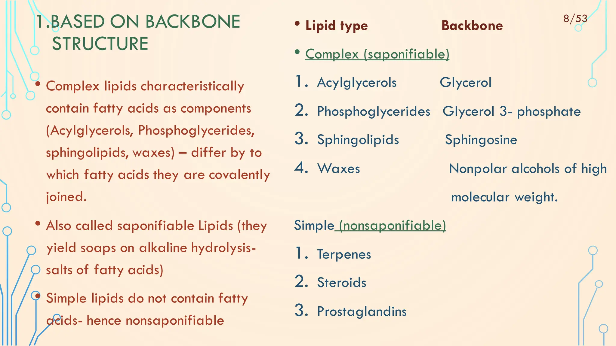 1.BASED ON BACKBONE
STRUCTURE
• Complex lipids characteristically
contain fatty acids as components
(Acylglycerols, Phosphoglycerides,
sphingolipids, waxes) – differ by to
which fatty acids they are covalently
joined.
• Also called saponifiable Lipids (they
yield soaps on alkaline hydrolysis-
salts of fatty acids)
• Simple lipids do not contain fatty
acids- hence nonsaponifiable
• Lipid type Backbone
• Complex (saponifiable)
1. Acylglycerols Glycerol
2. Phosphoglycerides Glycerol 3- phosphate
3. Sphingolipids Sphingosine
4. Waxes Nonpolar alcohols of high
molecular weight.
Simple (nonsaponifiable)
1. Terpenes
2. Steroids
3. Prostaglandins
8/53
 