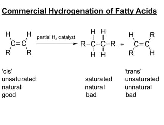 C C
R
H
H
R
partial H2 catalyst
C C
H
R
H
R
C C R
H
H
R
H
H
+
Commercial Hydrogenation of Fatty Acids
‘cis’ ‘trans’
unsaturated saturated unsaturated
natural natural unnatural
good bad bad
 