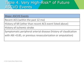 © 2014 Virginia Mason Medical Center
Table 4. Very High-Risk* of Future
ASCVD Events
Major ASCVD Events
Recent ACS (within the past 12 mo)
History of MI (other than recent ACS event listed above)
History of ischemic stroke
Symptomatic peripheral arterial disease (history of claudication
with ABI <0.85, or previous revascularization or amputation)
 