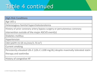 © 2014 Virginia Mason Medical Center
Table 4 continued
High-Risk Conditions
Age ≥65 y
Heterozygous familial hypercholesterolemia
History of prior coronary artery bypass surgery or percutaneous coronary
intervention outside of the major ASCVD event(s)
Diabetes mellitus
Hypertension
CKD (eGFR 15-59 mL/min/1.73 m2)
Current smoking
Persistently elevated LDL-C (LDL-C ≥100 mg/dL) despite maximally tolerated statin
therapy and ezetimibe
History of congestive HF
 