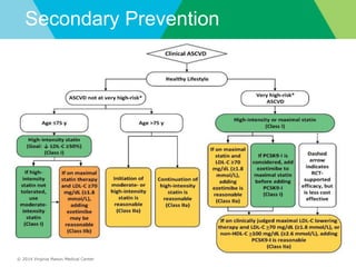 © 2014 Virginia Mason Medical Center
Secondary Prevention
 