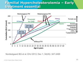 © 2014 Virginia Mason Medical Center
Familial Hypercholesterolemia – Early
treatment essential
25
Nordestgaard BG et al. EHJ 2013; Dec 1; 34(45): 347-3490
 