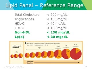 © 2014 Virginia Mason Medical Center
Lipid Panel – Reference Range
Total Cholesterol < 200 mg/dL
Triglycerides < 150 mg/dL
HDL-C > 40 mg/dL
LDL-C < 100 mg/dL
Non-HDL < 130 mg/dL
Lp(a) < 30 mg/dL
35
 
