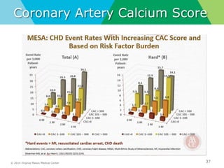 © 2014 Virginia Mason Medical Center
Coronary Artery Calcium Score
37
 