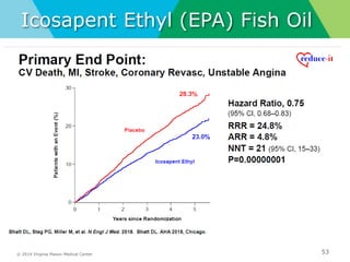 © 2014 Virginia Mason Medical Center
Icosapent Ethyl (EPA) Fish Oil
53
 