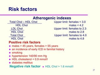Negative Risk Factor Cholesterol Lipids and cardiac markers.pdf