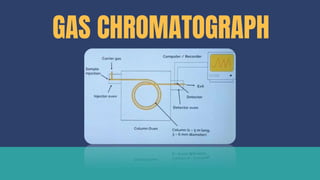 GAS CHROMATOGRAPH
 