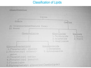 Classification of Lipids
 