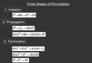 Three Stages of Peroxidation
 1. Initiation


2. Propagation




3. Termination
 